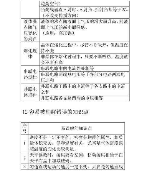 物理那些基礎知識