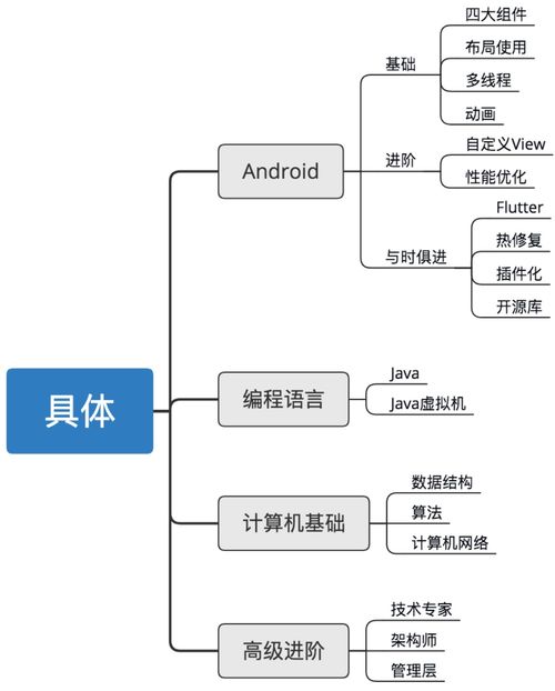 基礎知識,面試題