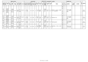公共基礎知識政治經(jīng)濟理論