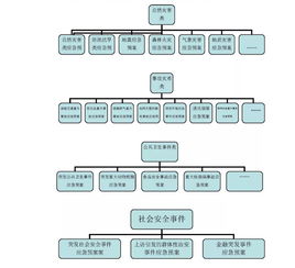 應急措施基礎知識