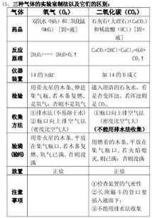 cc基礎理論知識點