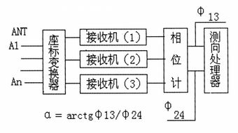 無(wú)線(xiàn)電測向基礎知識教程