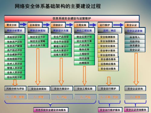 做網(wǎng)絡(luò)技術(shù)架構(gòu)基礎(chǔ)知識(shí)