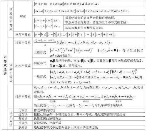 高中數(shù)學(xué)基礎(chǔ)知識填空