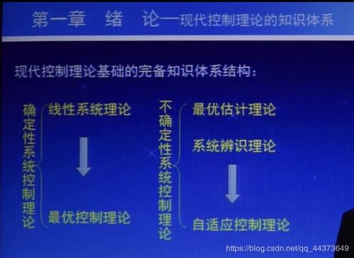 現代控制理論基礎的知識體系包括