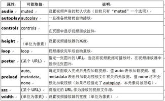 十分鐘基礎知識