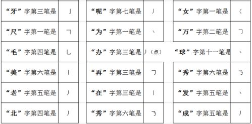 筆順,基礎知識
