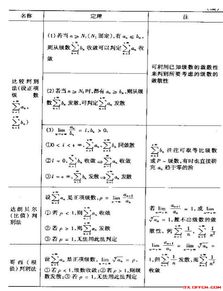 數(shù)學專業(yè)的基礎知識