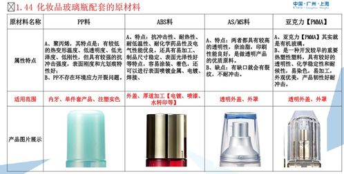 美容化妝品基礎知識教學(xué)設計