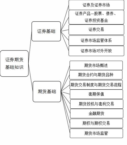 國考證券期貨基礎知識試題