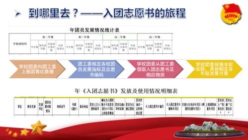 基本團務(wù)用的及基礎黨團知識