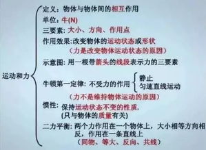 初中升高音樂(lè )基礎知識