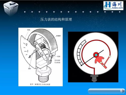 石化儀表基礎知識培訓