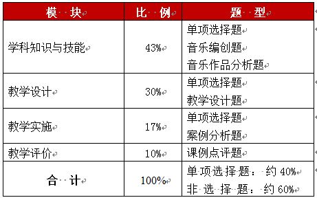 高中體育考教師基礎知識