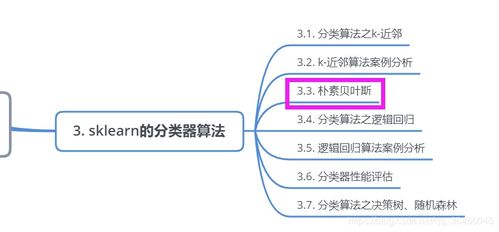 樸素貝葉斯分類(lèi)方法基礎知識