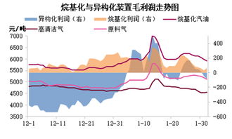 烷基化及芳構(gòu)化基礎(chǔ)知識