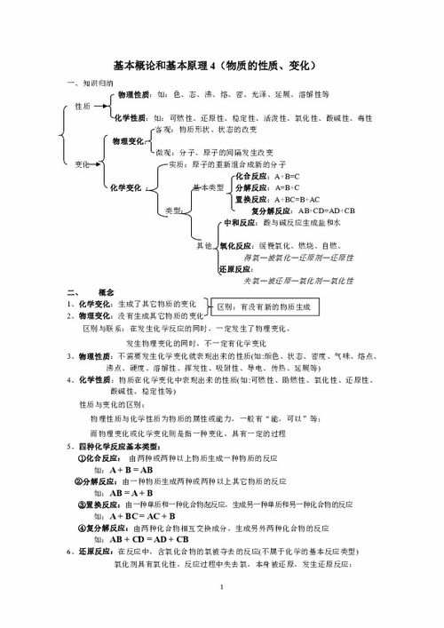 九級科學(xué)上化學(xué)部分基礎知識