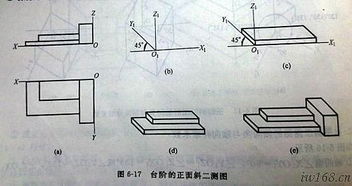 政治學(xué)測基礎(chǔ)知識,職測基礎(chǔ)知識筆記,美術(shù)抽測基礎(chǔ)知識試卷