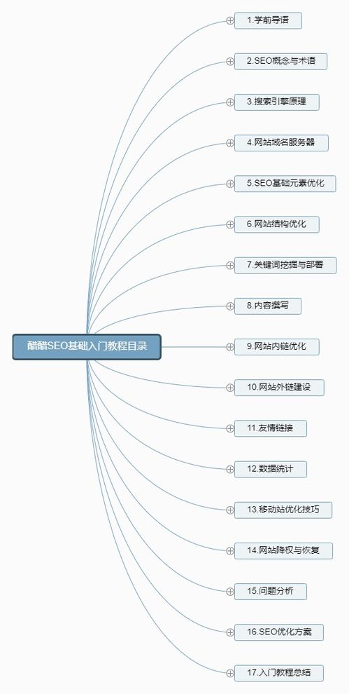 seo基礎知識陸金手指專(zhuān)業(yè)二八