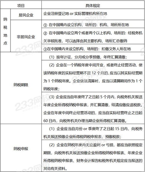 經(jīng)濟法基礎知識點(diǎn)企業(yè)所得稅