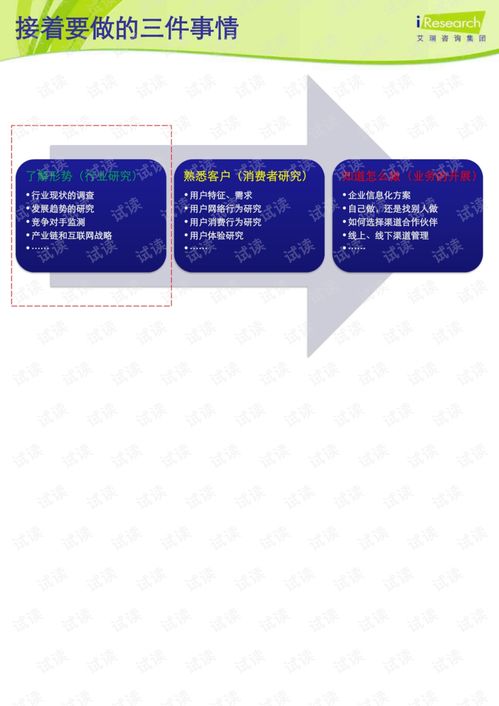 電子商的基礎知識