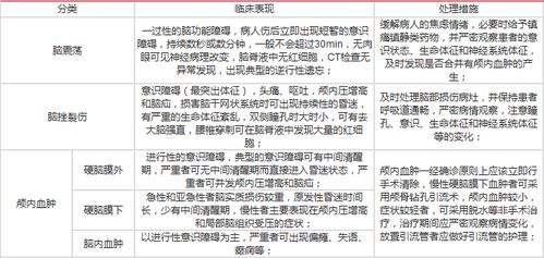 高一護理基礎知識