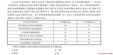 公安基礎知識要考到多少分