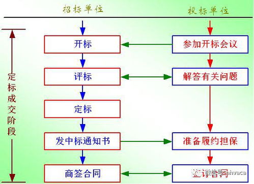 電腦疏浚工程圖基礎知識