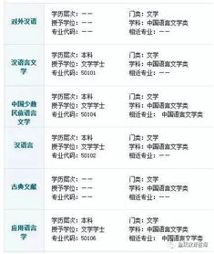 公務(wù)員漢語(yǔ)言專(zhuān)業(yè)基礎知識