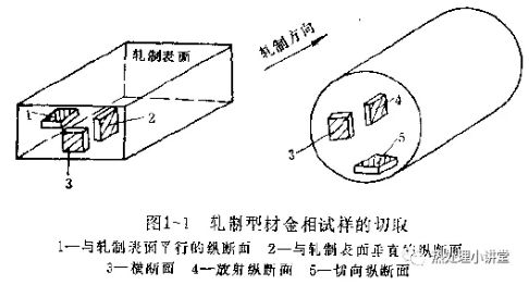 拋光的基礎(chǔ)知識(shí)