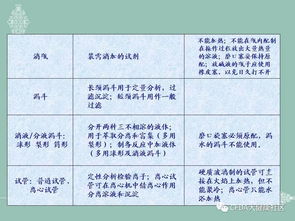 實(shí)驗室基礎儀器知識點(diǎn)