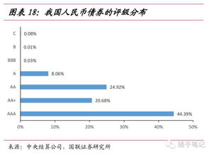 債券銷售基礎(chǔ)知識(shí)