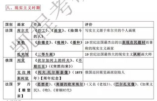 關于藝術的基本原理和基礎知識