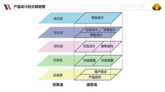 歌瑞森經(jīng)典款基礎知識