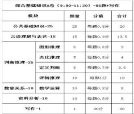 富陽(yáng)綜合基礎知識多選有幾分