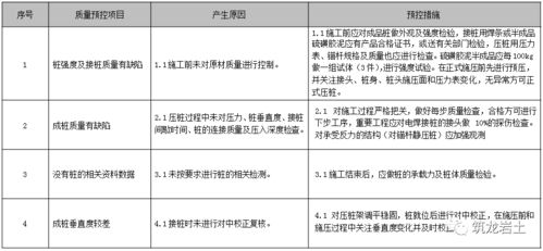 質(zhì)量與標準化基礎知識題