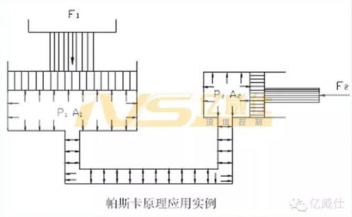 液壓基礎知識下