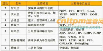 計算機類(lèi)軟件工程基礎知識