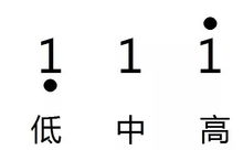 大一樂理基礎知識整理
