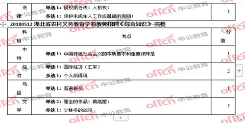教育基礎綜合知識考什么