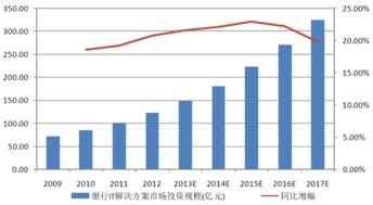 2016電信基礎業(yè)務(wù)知識