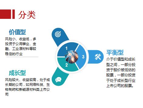 關(guān)于基金的基礎知識,基金入門(mén)基礎知識,買(mǎi)基金的基礎知識