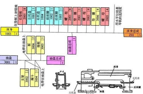 規程,裝配,基礎知識,工藝