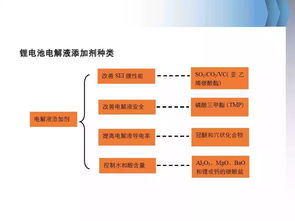 鋰電池,基礎知識