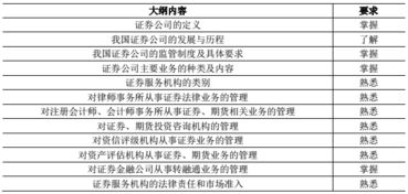 證券市場(chǎng)基礎知識課程大綱