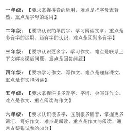小學(xué)語(yǔ)文1-4級的基礎知識