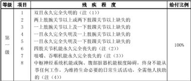 平安安心百分百基礎(chǔ)知識(shí)答案