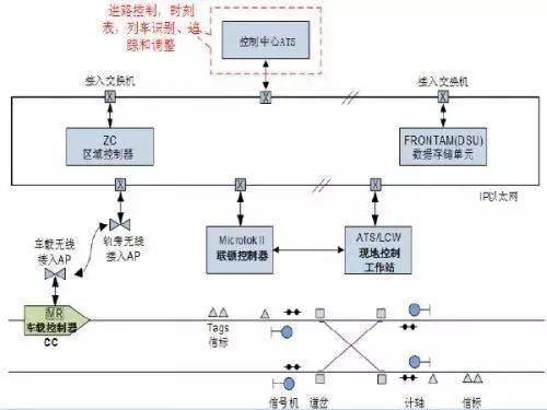 城市軌道交通通信基礎(chǔ)知識(shí)