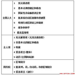 招警公共基礎知識區別