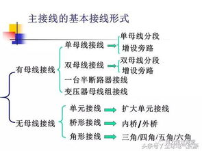 火電廠(chǎng)電氣基礎理論知識